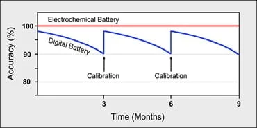 How Often Should I Charge My Phone To Prolong The Battery Life? 2 How Often Should I Charge My Phone To Prolong The Battery Life? 1