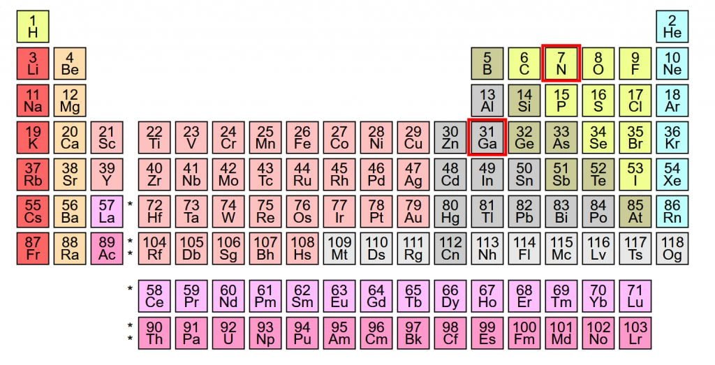 Gallium Nitride on periodic table
