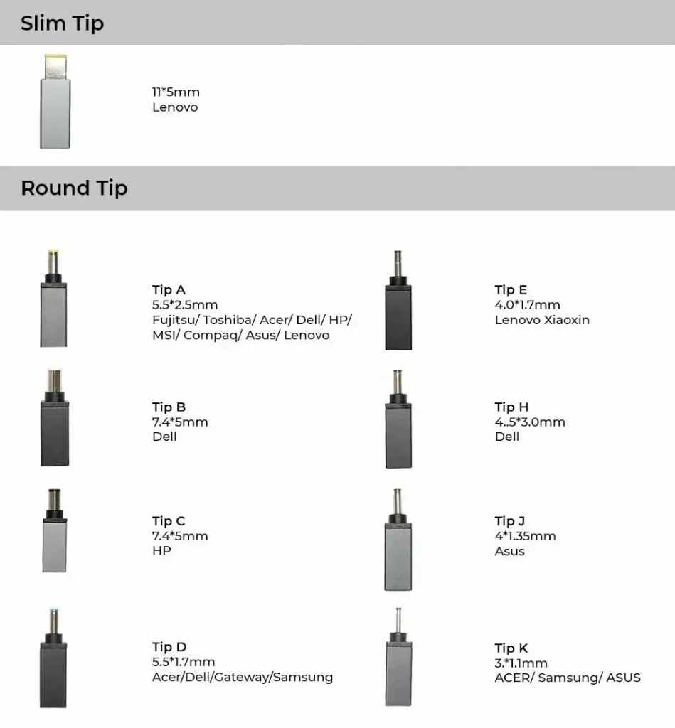 How to Find the Right Charger for My Laptop (3 Easy Steps) 2