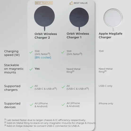 Which is the best magsafe wireless charger?