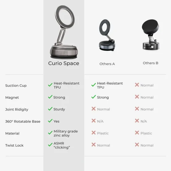 Best MagSafe Vacuum Suction Car Mount