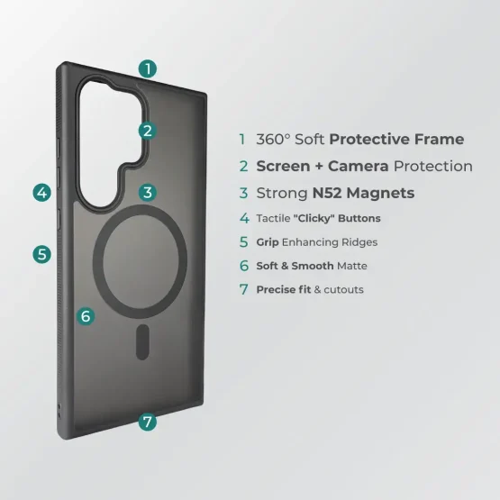 Slim, Strong & Protective Samsung MagSafe Case