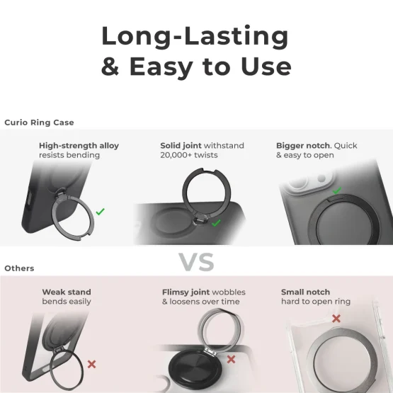 Heavy Duty Durable Ring Stand Case