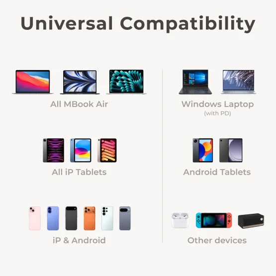Charger Compatible with MacBook Air, All Phones, All Tablets