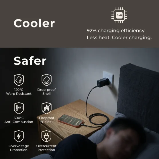 Safe, Fast, Low Heat GaN Charger