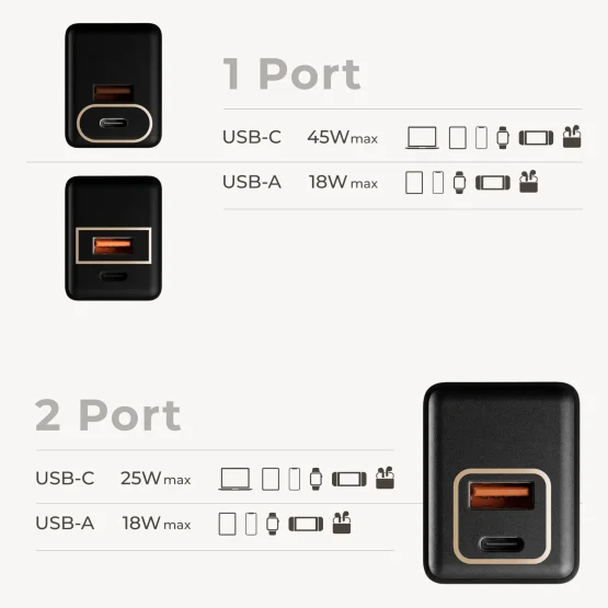 USB-C & USB-A Dual Port Charger