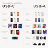 90W car charger for iPhone, Samsung, iPad, Nintendo Switch, and Dashcam