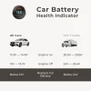 Car Charger with Voltage Display Meter