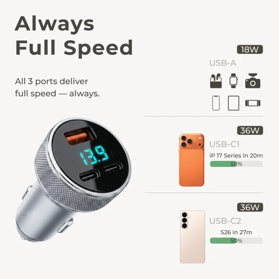 Fast Charging with Dual USB-C and USB-A Car Charger