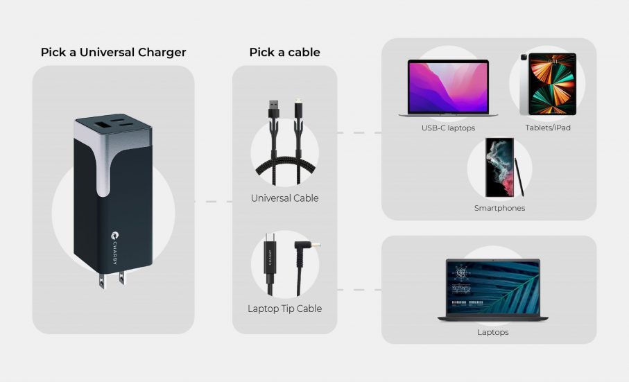 Pick a universal charger and cable to charge all devices
